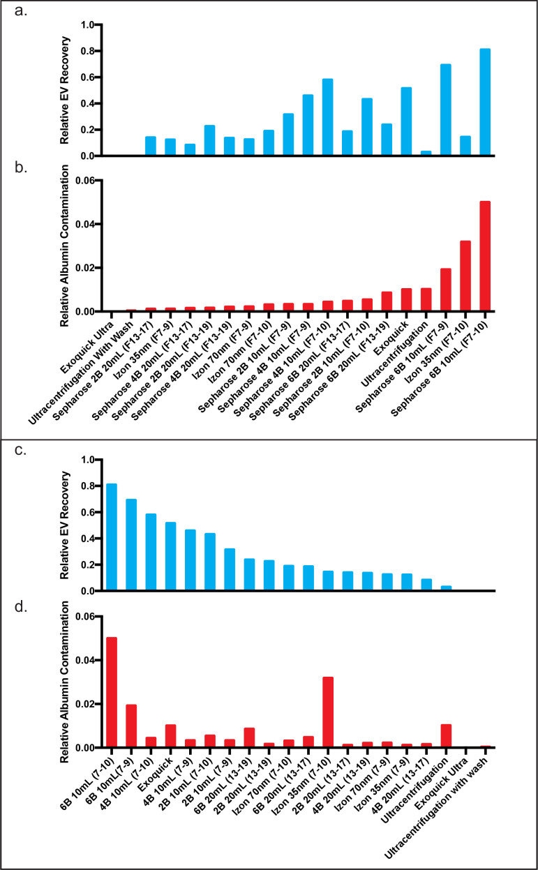 Figure 4—figure supplement 2.