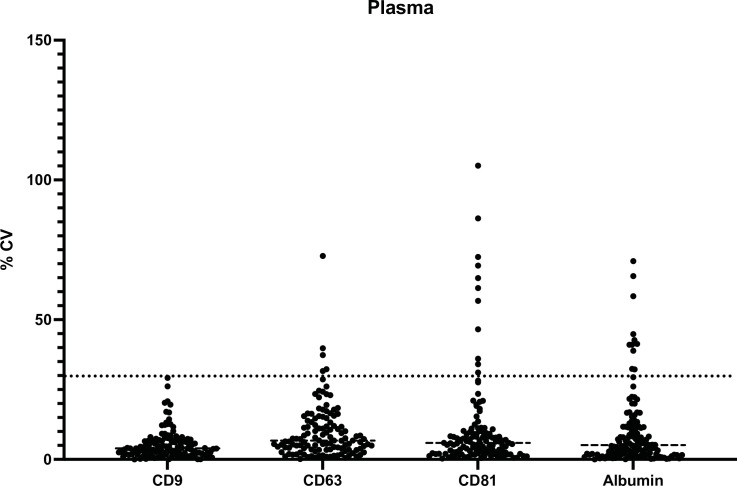 Figure 3—figure supplement 5.