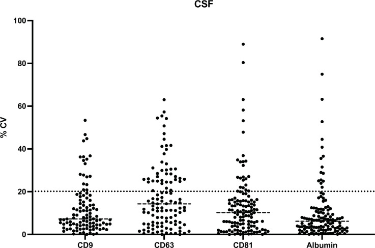 Figure 4—figure supplement 3.