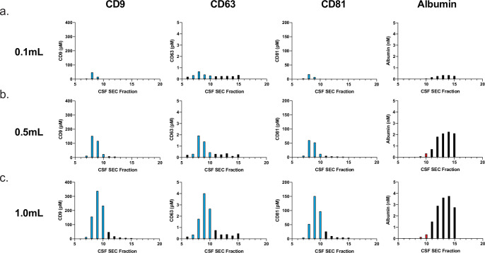 Figure 4—figure supplement 1.