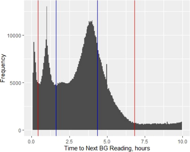 Figure3