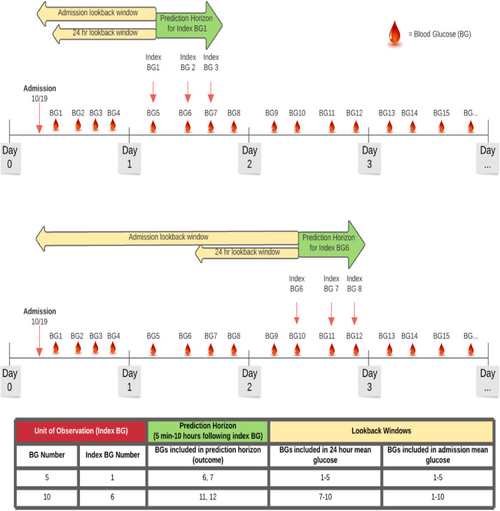 Figure2