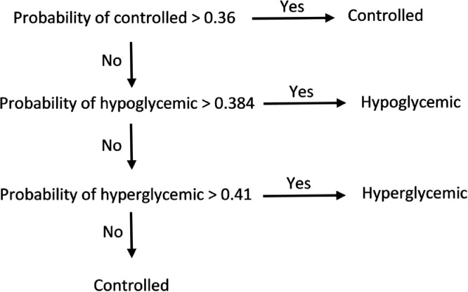 Figure5