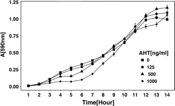 Fig. 2