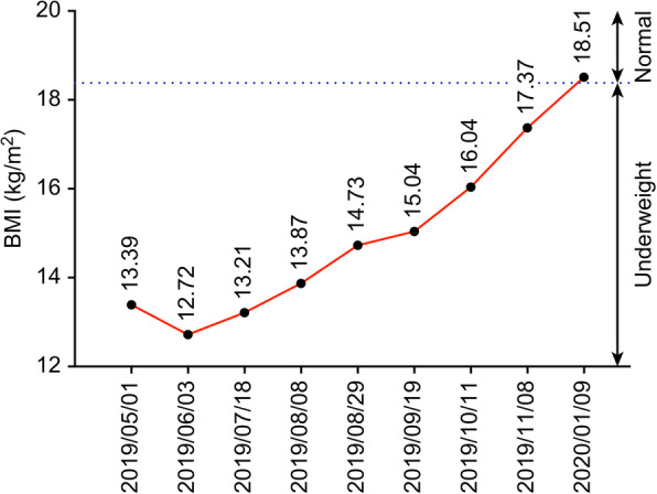 Fig. 4