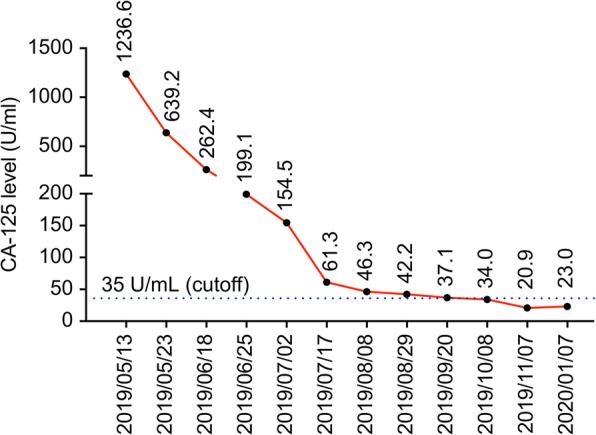 Fig. 2