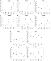 Extended Data Fig. 6: