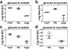 Extended Data Fig. 8: