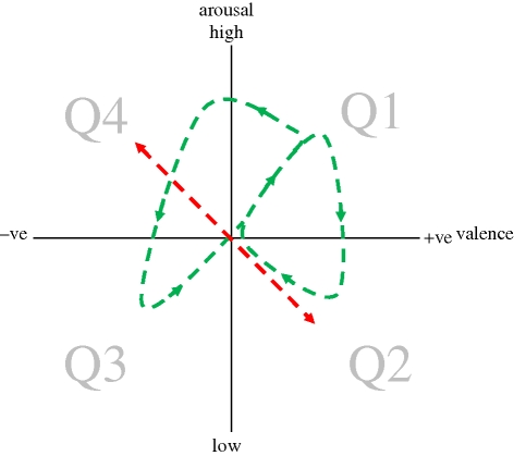 Figure 2.