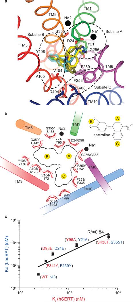 Fig 4