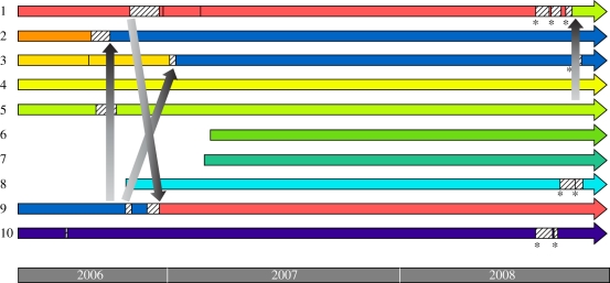 Figure 1.