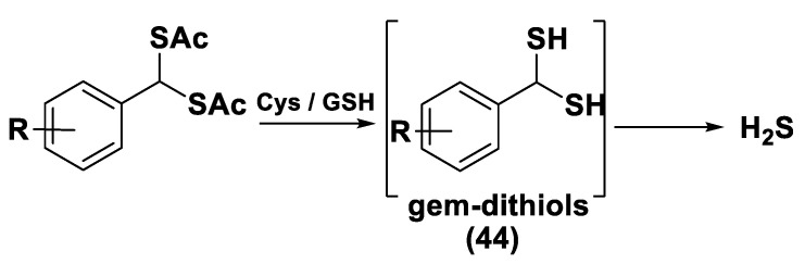 Figure 21