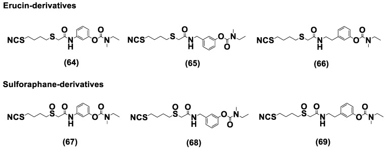 Figure 35