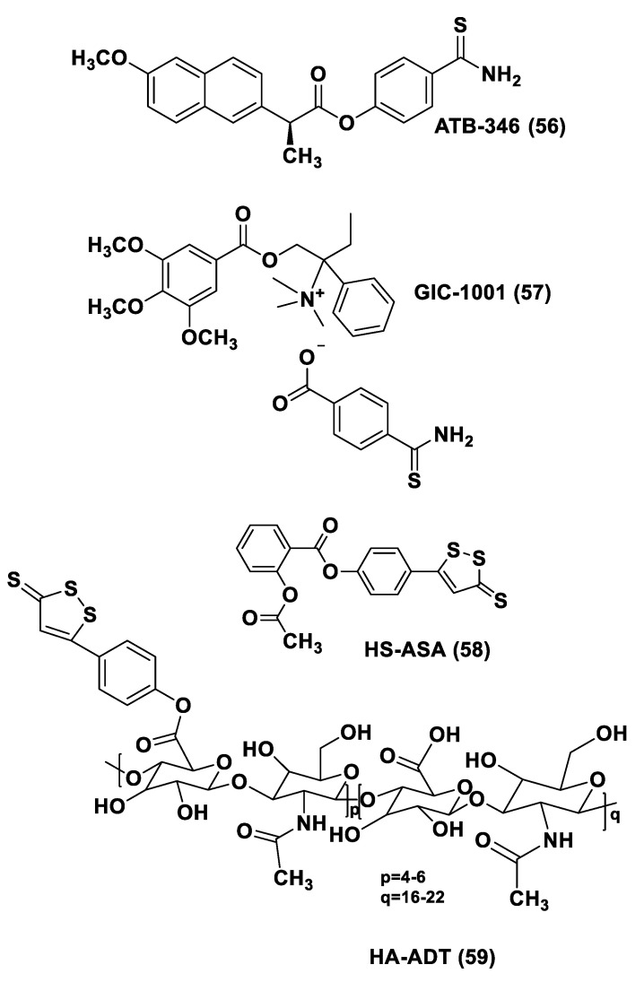 Figure 32