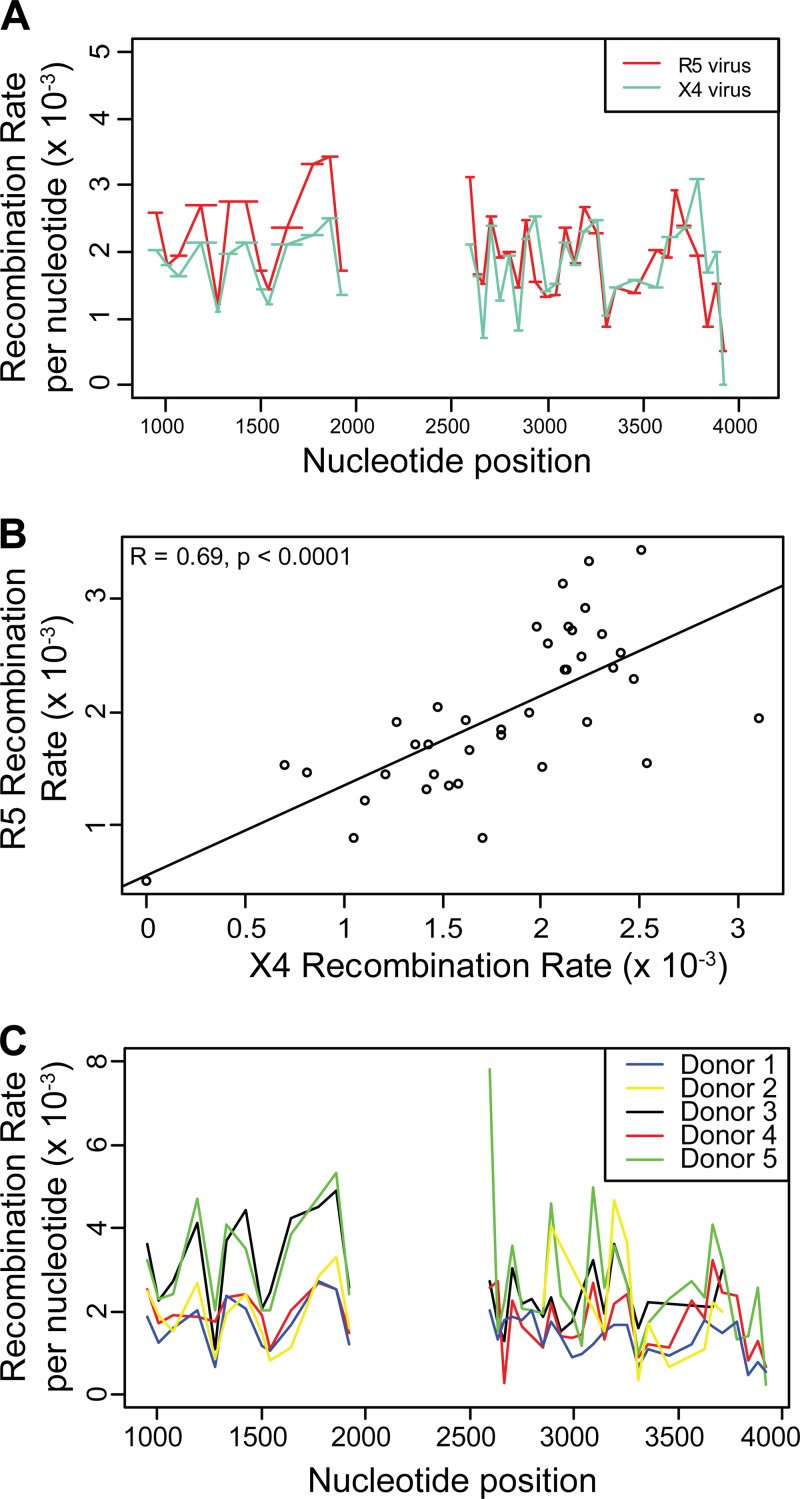 FIG 2