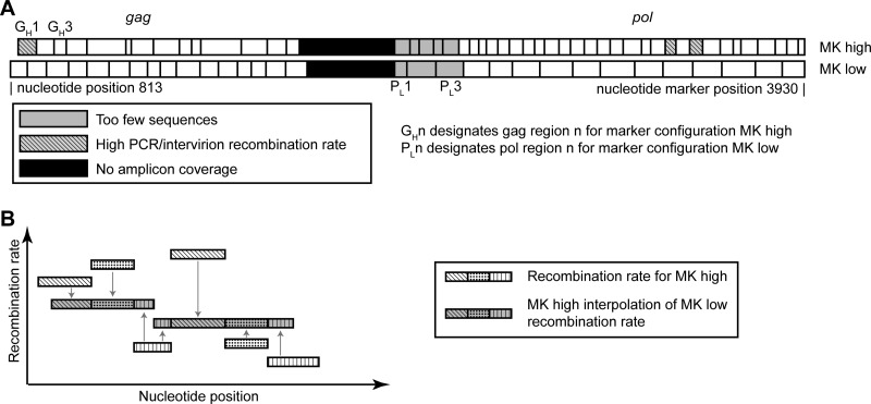 FIG 3