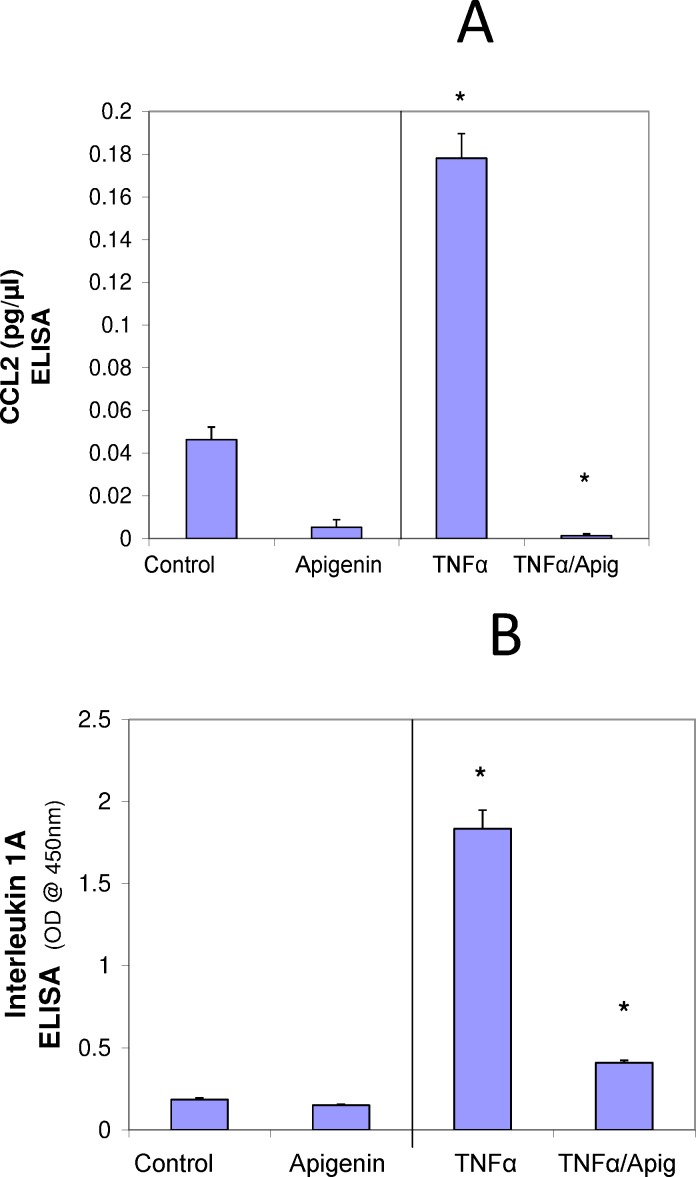 Fig 5