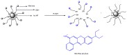 Figure 45