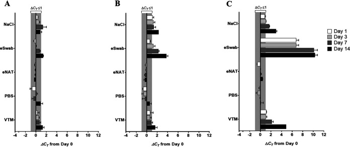 FIG 2