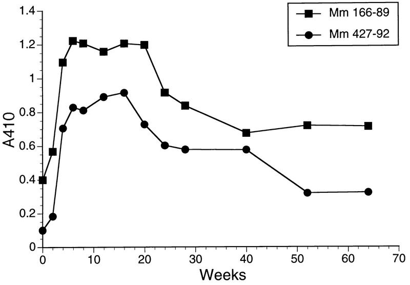 FIG. 7