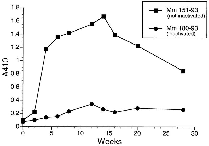 FIG. 8