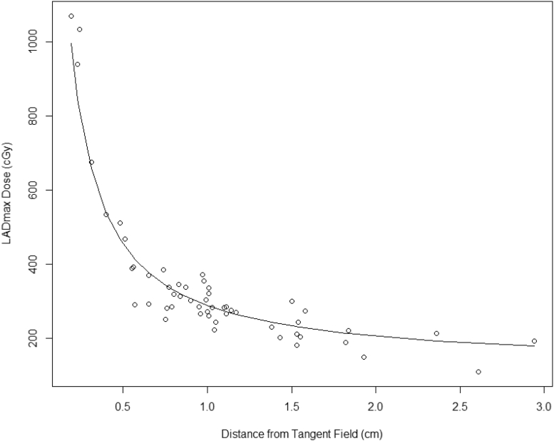 Figure 5