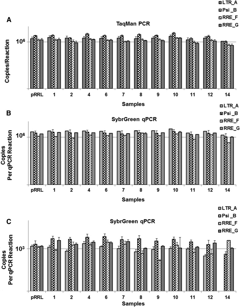 Figure 3.