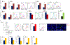 Extended Data figure 5: