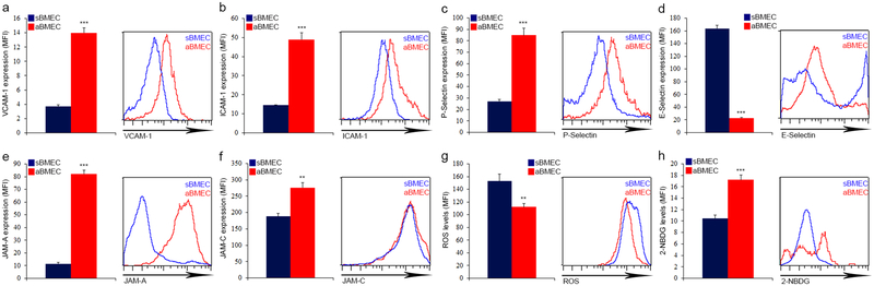 Extended Data figure 3: