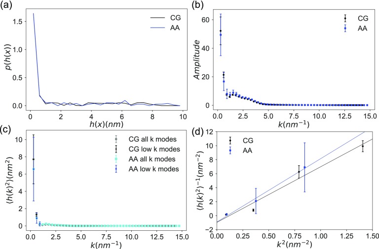 FIG. 10.