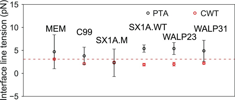 FIG. 7.