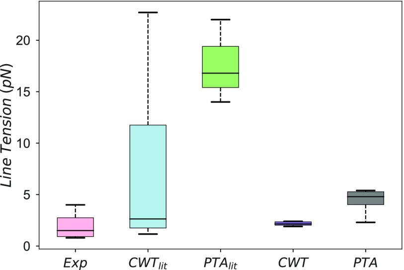 FIG. 1.