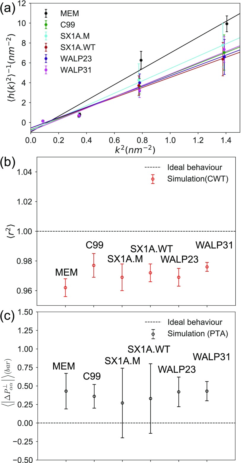 FIG. 8.