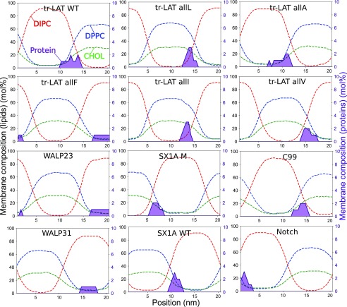 FIG. 11.