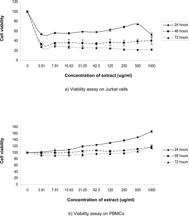 Figure 2: