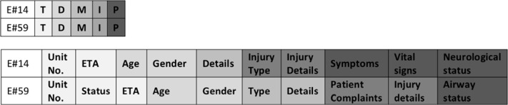 Figure 4: