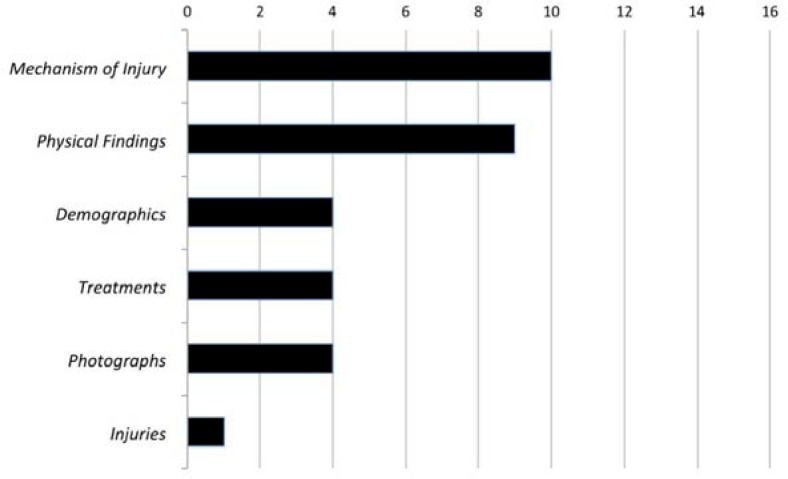 Figure 5: