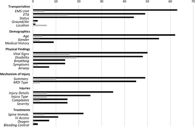 Figure 2: