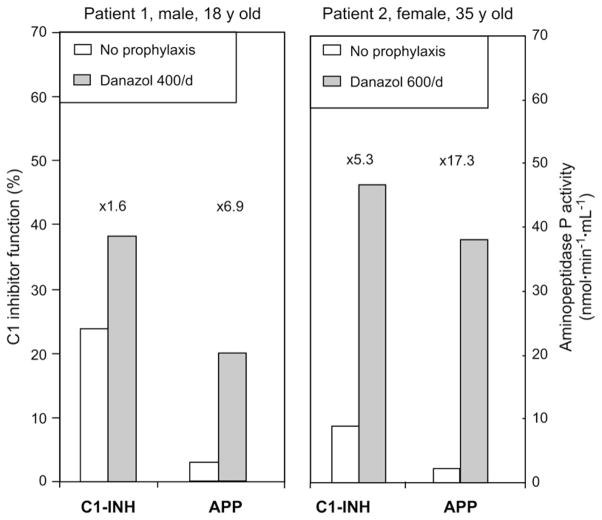 FIG 3