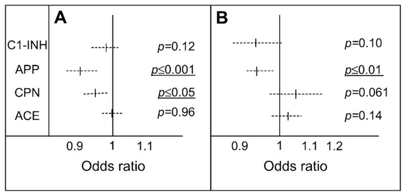 FIG 5