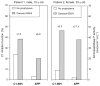 FIG 3