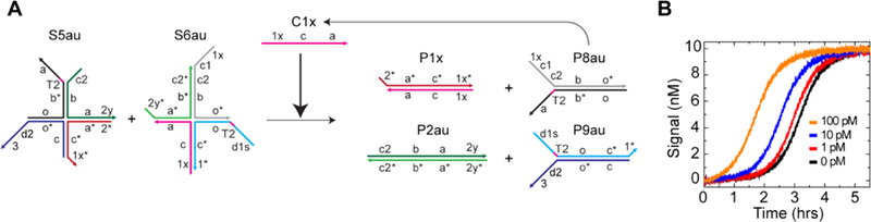 Figure 4.