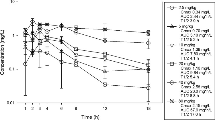 FIG 1