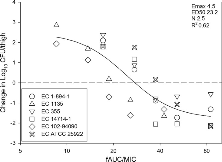 FIG 5