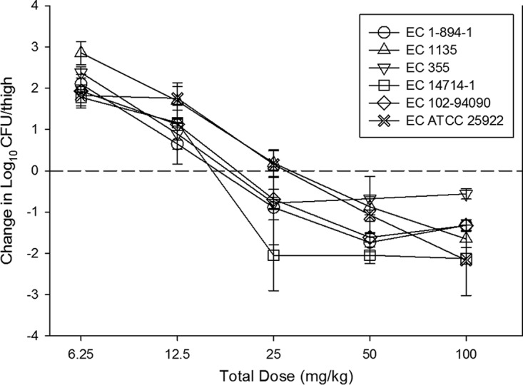 FIG 4