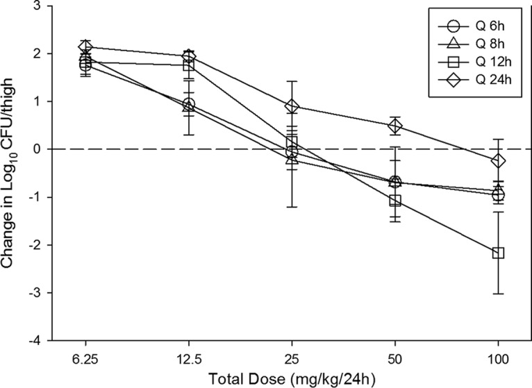 FIG 2