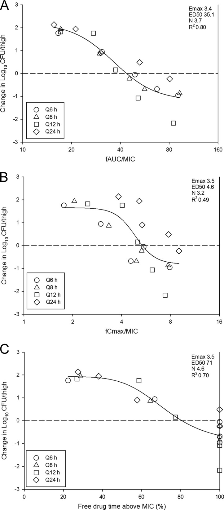 FIG 3