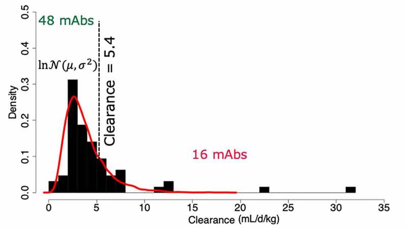 Figure 5.