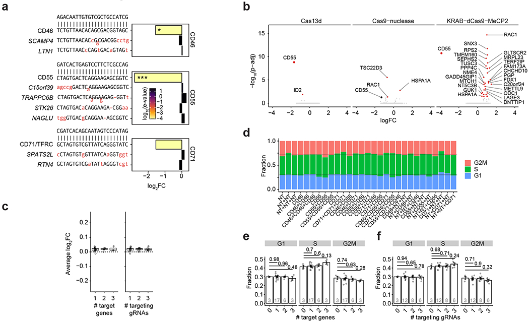 Extended Data Fig. 4 |