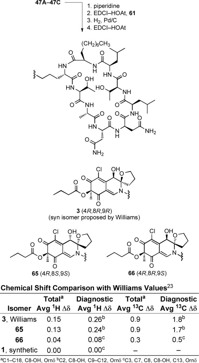 Scheme 9